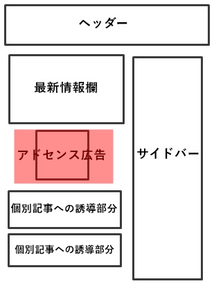 Googleアドセンス